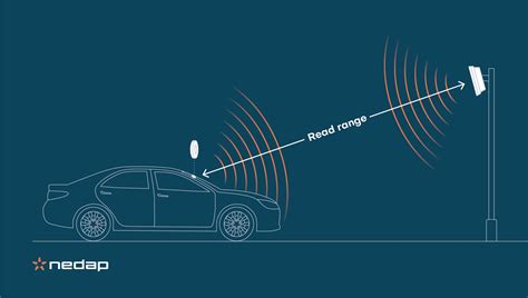 rfid license plate reader range|rfid reading ranges.